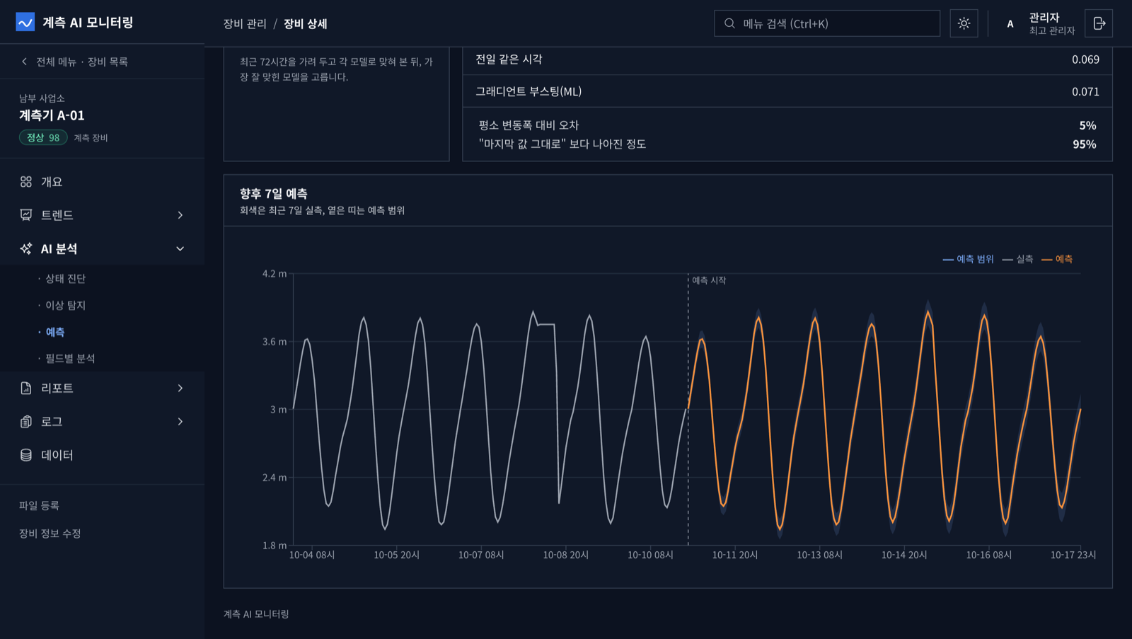 예측 화면. 최근 7일 실측과 앞으로 7일 예측이 한 차트에 이어지고 예측 범위가 옅은 띠로 표시된다.