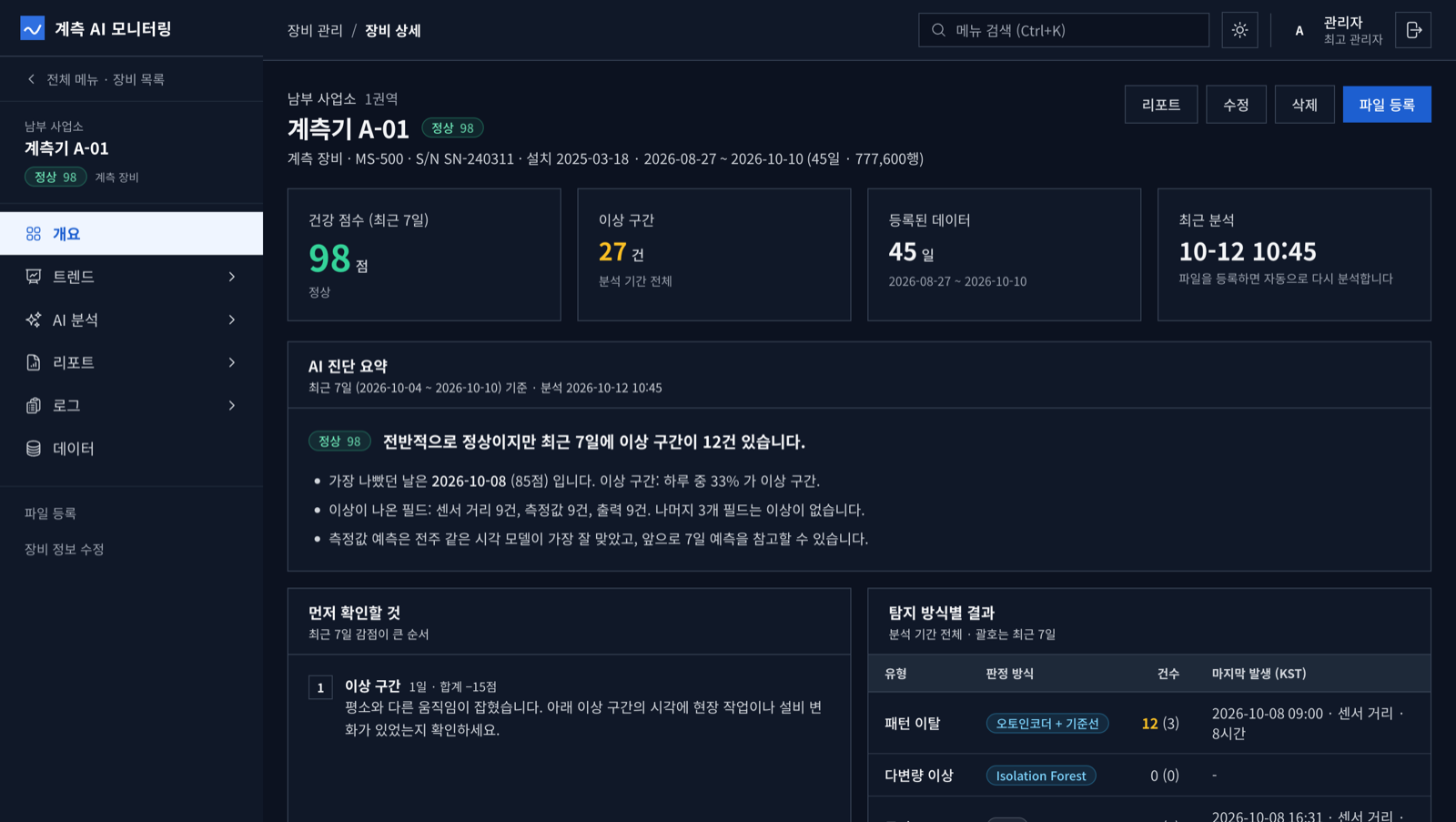 장비 개요 화면. 건강 점수 98점, 이상 구간 27건, 등록된 데이터 45일과 함께 AI 진단 요약, 먼저 확인할 것, 탐지 방식별 결과가 보인다.
