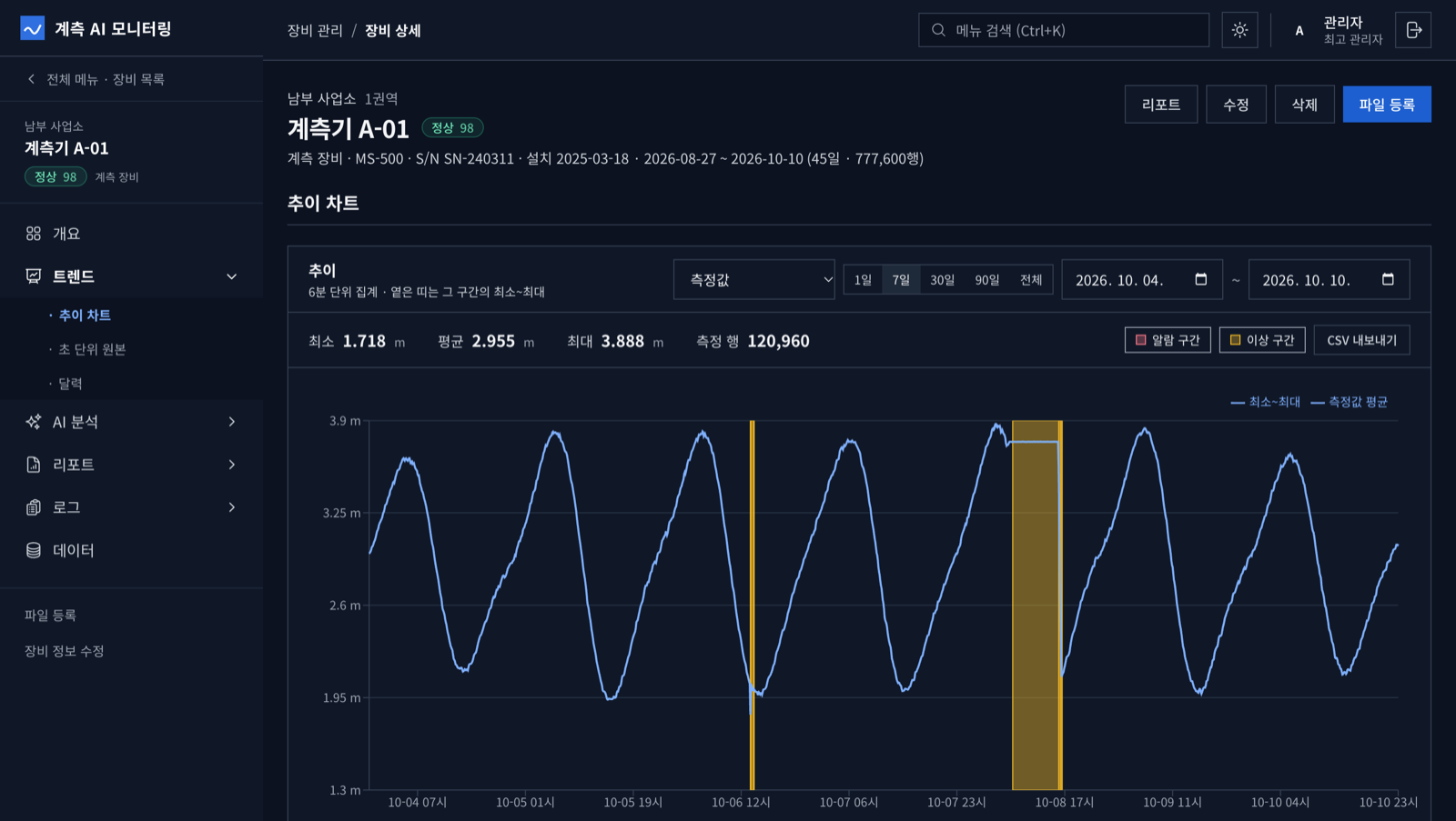 추이 차트 화면. 최근 7일 측정값 그래프에 이상 구간이 주황 띠로 표시되고 최소, 평균, 최대가 위에 나온다.